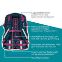 Neoxx ACTIVE PRO - Schulrucksack 45.5 cm (Bubble me around) - Markenkoffer